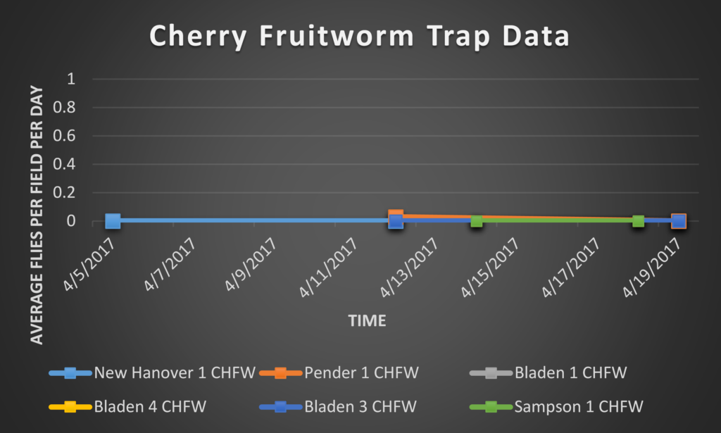 Cherry Fruitworm trap data 4/21/17